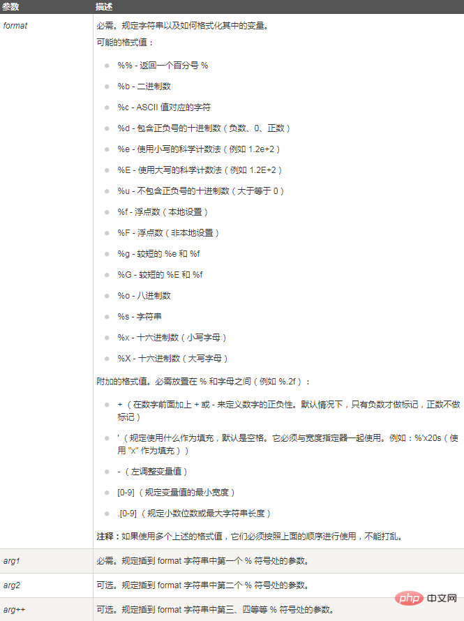 php sprintf函數怎麼用