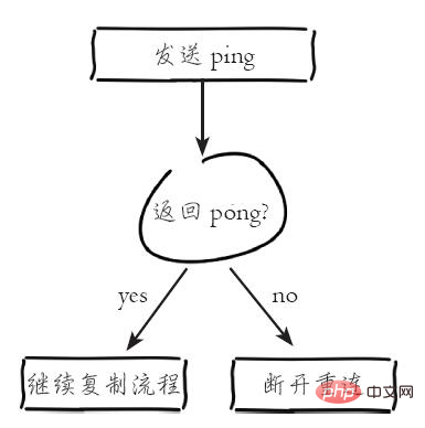 Introduction to the principle of Redis master-slave replication (picture and text)