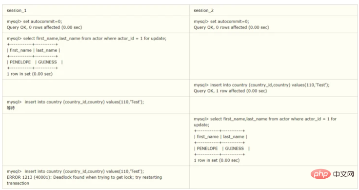 Penjelasan terperinci tentang kunci peringkat baris MySql dan kunci peringkat jadual