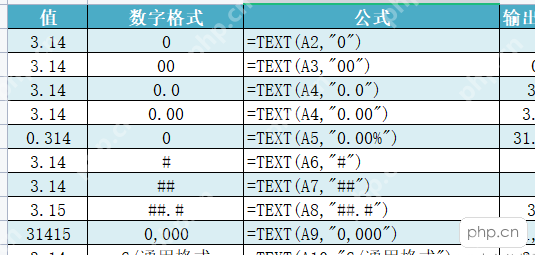 TEXT函数把数字统一成补零小数百分比等格式
