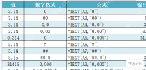 TEXT函数把数字统一成补零小数百分比等格式