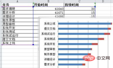 Tutorial on making Gantt chart in Excel