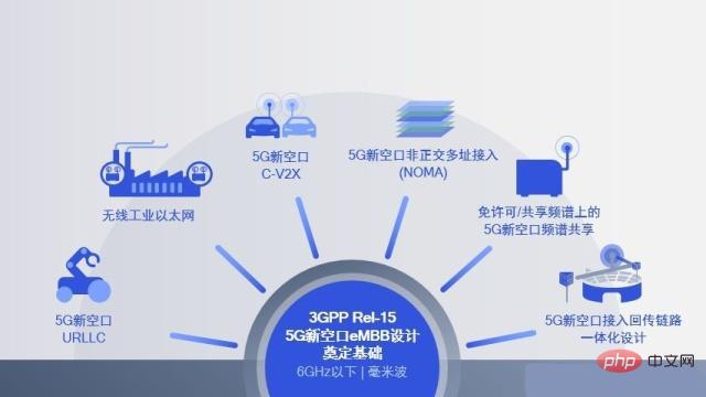 5G技術はファーウェイかクアルコムか?