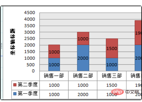 How to swap coordinate axes in wps chart