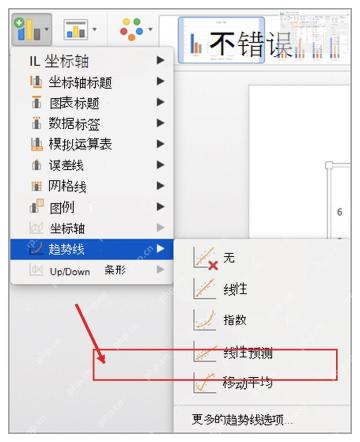 Excel 趋势线类型列表中选择线性趋势线,服务于选择趋势线类型步骤