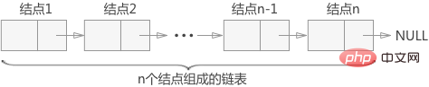 リンクリストとはどのようなデータ構造ですか?