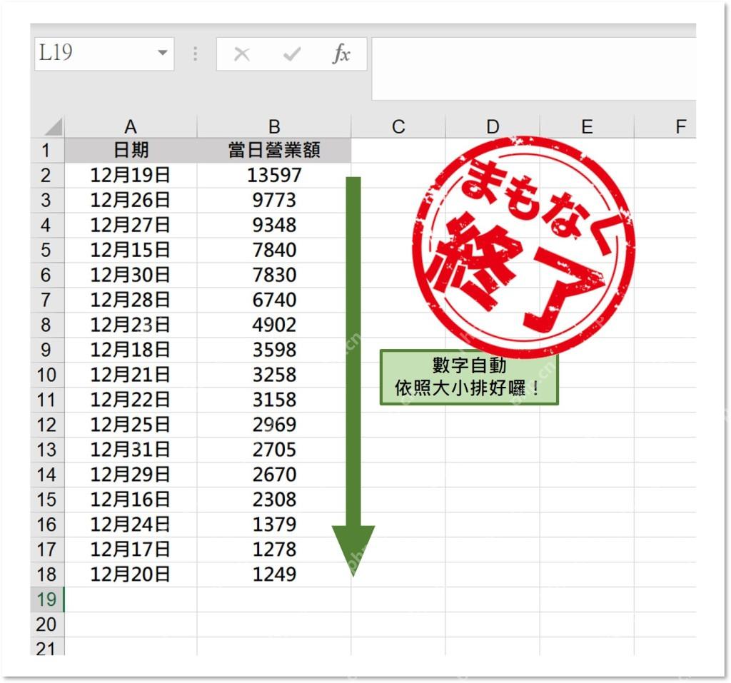 Excel 表格按营业额降序排列后日期列跟随同行数据移动