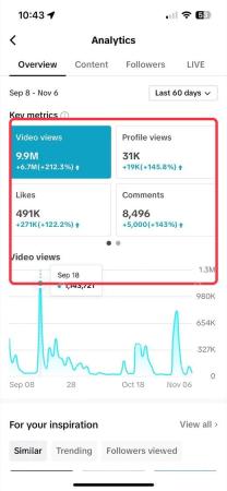 TikTok APP 后台数据概览界面