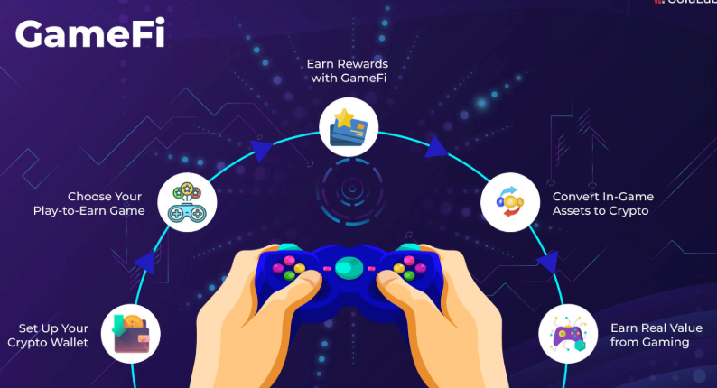 全方为解析:区块链怎么转换成货币 - php中文网