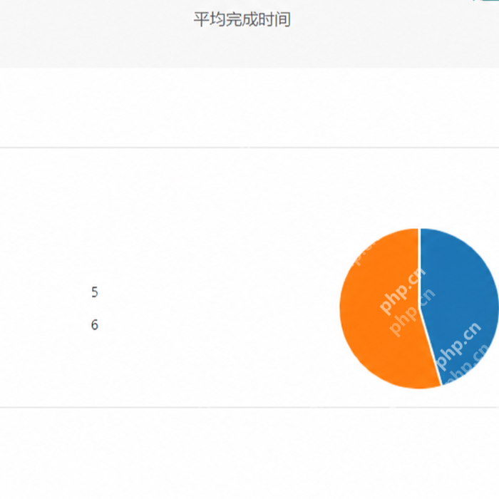 Microsoft365 Forms中局部查看题目图表占比变化
