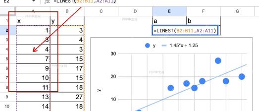 Excel 工作表中相邻两列 X 和 Y 数据被红框标出