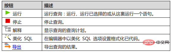 navicat怎麼開啟查詢