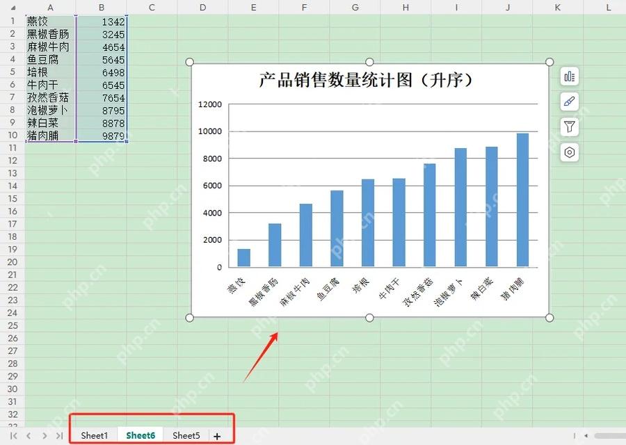 WPS表格中生成的柱形图已插入工作表并选中