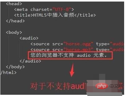 How to add audio to html