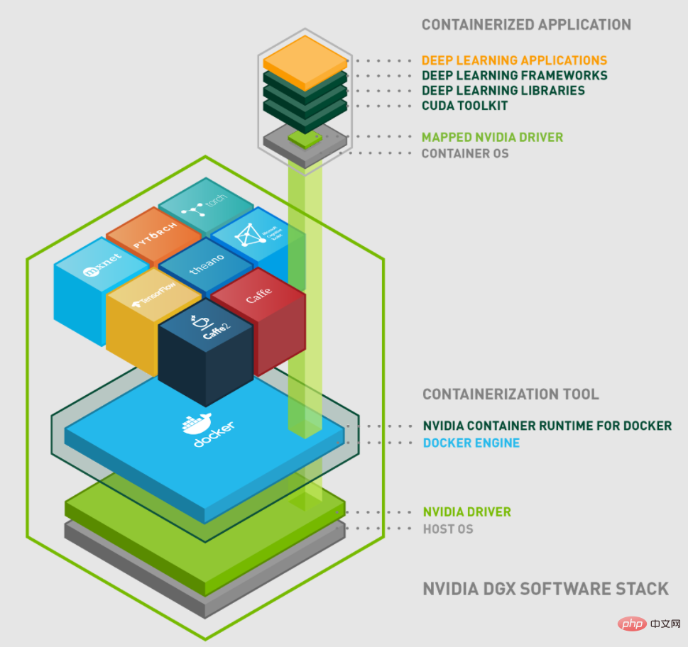 Nvidia docker2とは何ですか