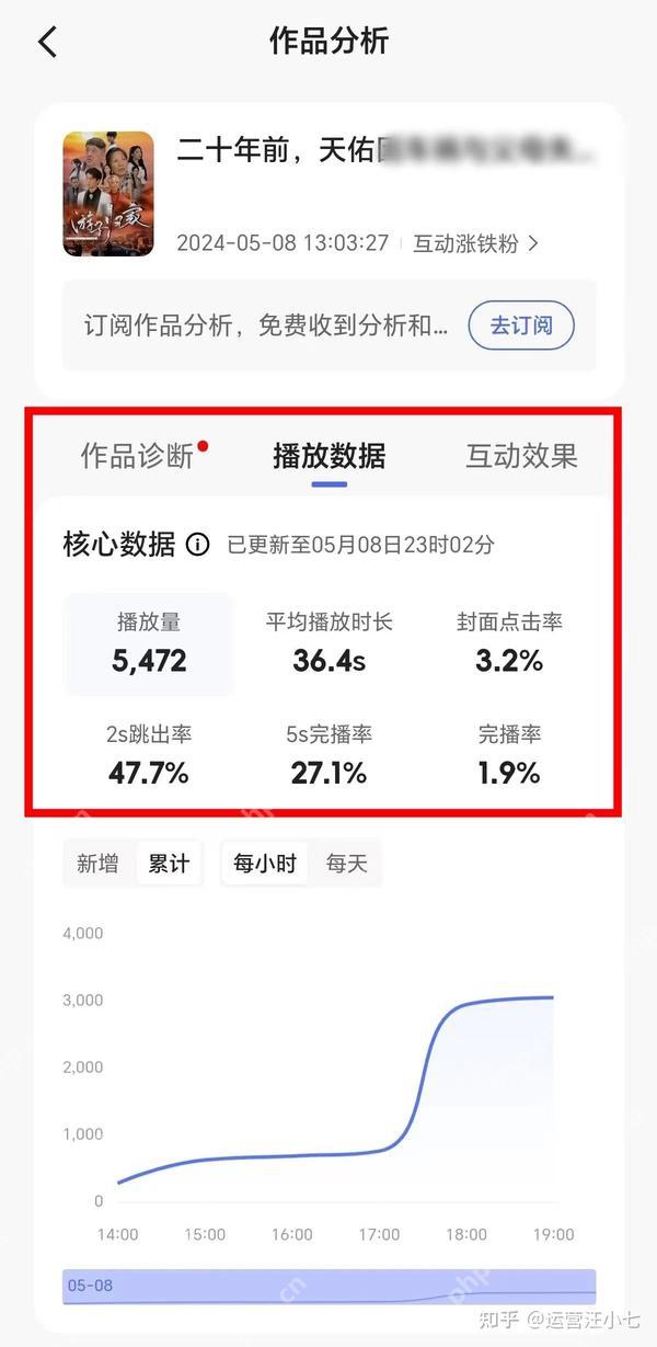 A/B测试优化视频标题操作界面