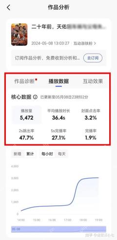 A/B测试优化视频标题操作界面