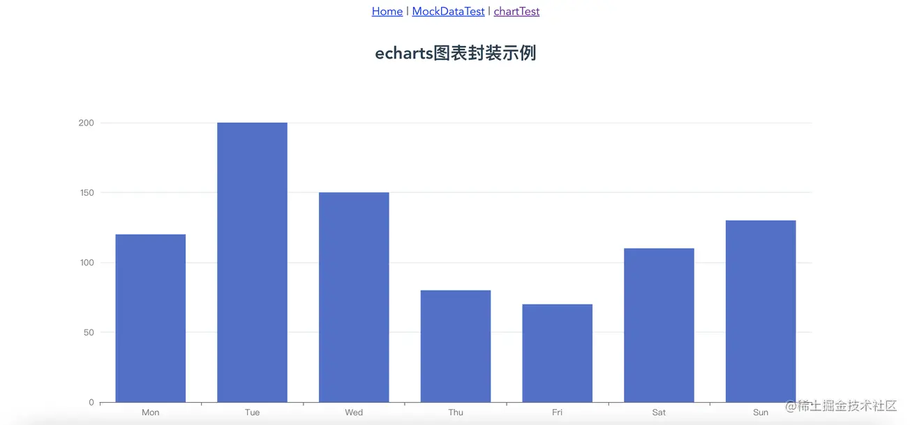 Vue 프로젝트는 어떻게 echart를 우아하게 캡슐화합니까? 방법 소개