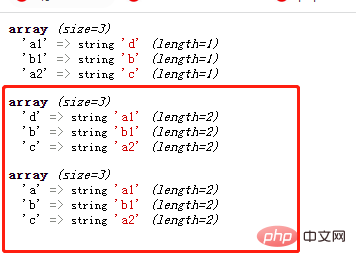 Welche Funktion verwendet PHP, um Array-Schlüssel und -Werte auszutauschen?