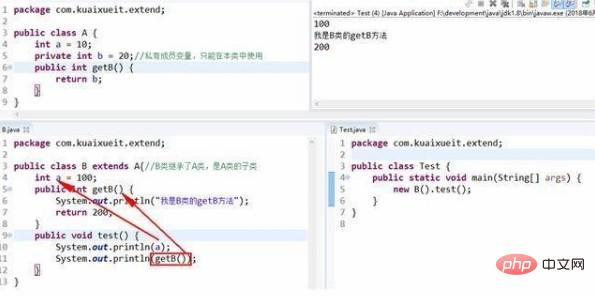 Les variables Java seront-elles héritées ?