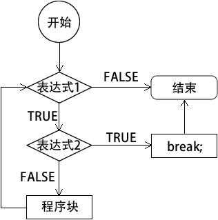 php怎么指定跳出几层循环