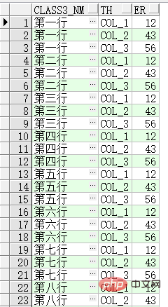 oracle中的轉列函數是什麼