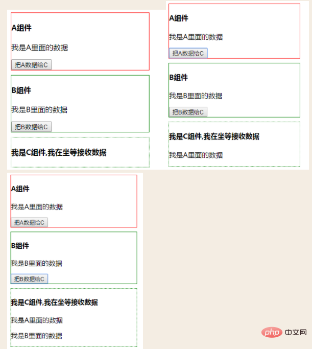 vue $on とはどういう意味ですか?