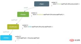 1596506201546984.jpg 22가지 고급 React 인터뷰 질문