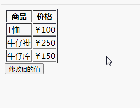 JavaScriptでtdの値を変更する方法