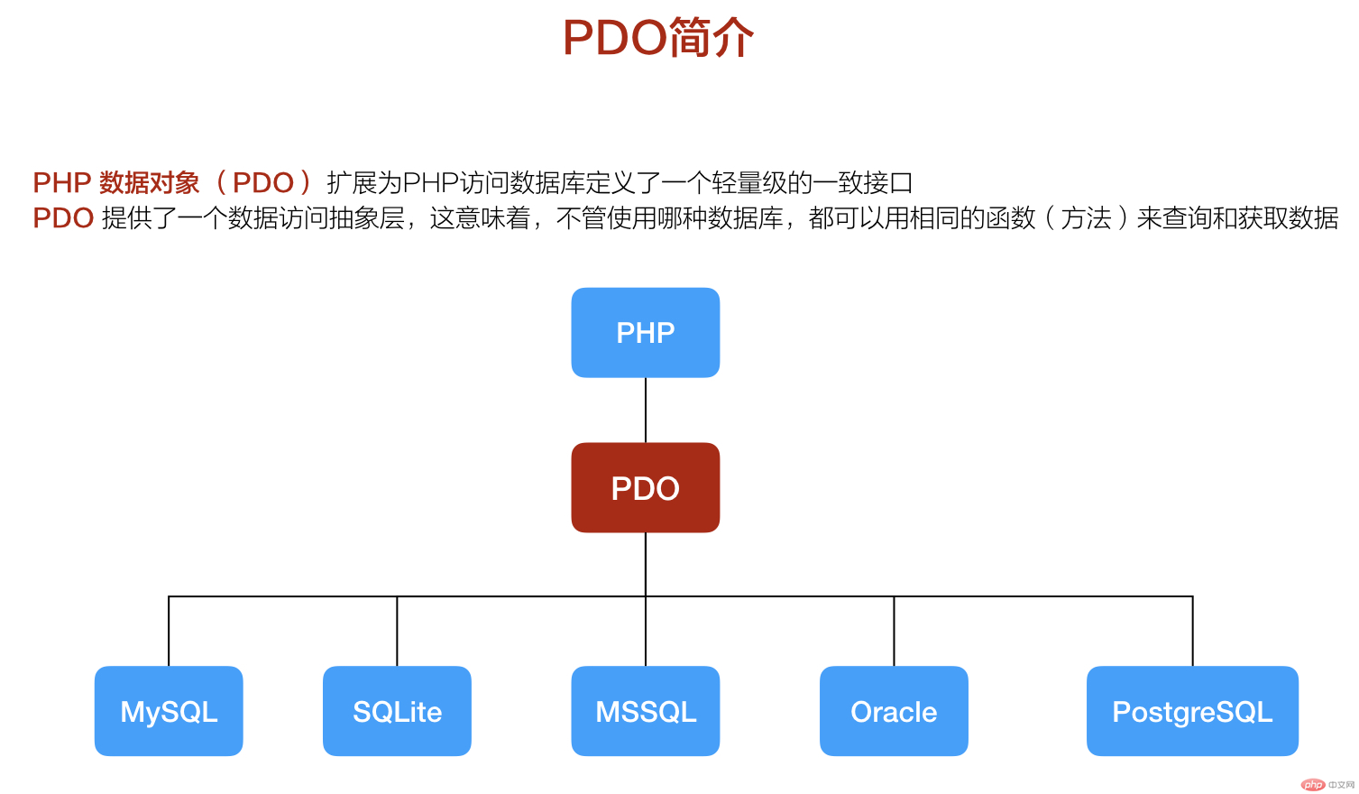 PDO简介图