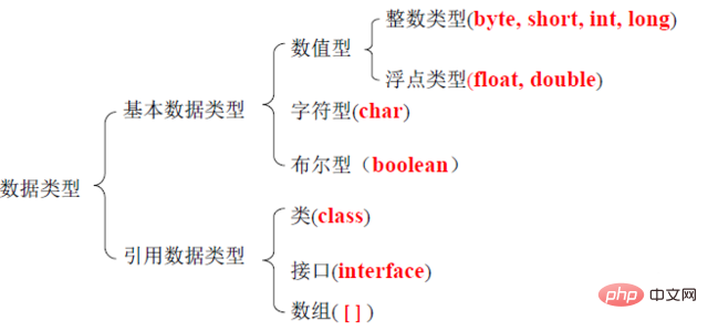 Java は何で構成されていますか?