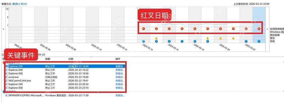 可靠性监视器选中日期后显示关键事件列表
