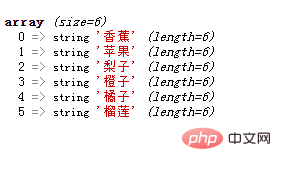 php能定義數組嗎