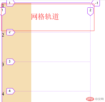 网格轨道