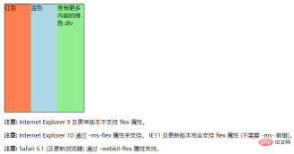 1650014681134970.png CSS 스타일에서 flex 속성의 사용법은 무엇입니까