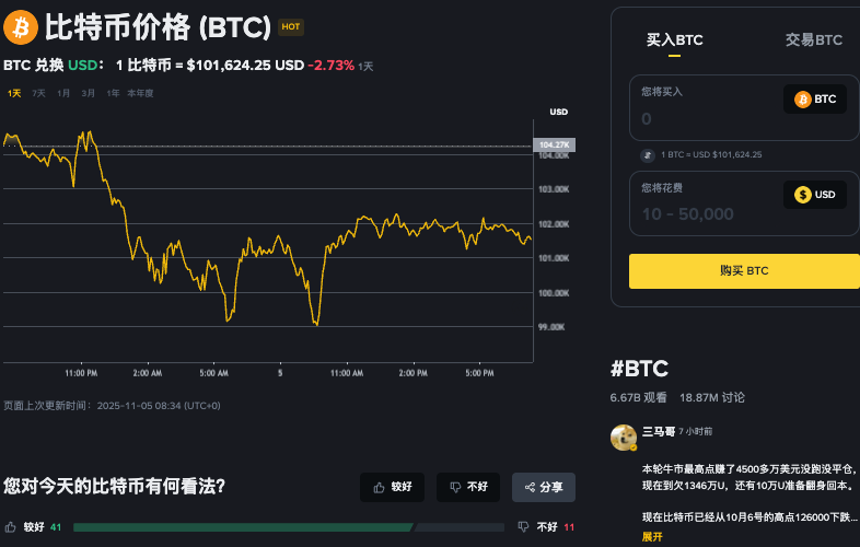 比特币是什么？未来能否突破5万美元？BTC价格预测2026-2032年 - php中文网