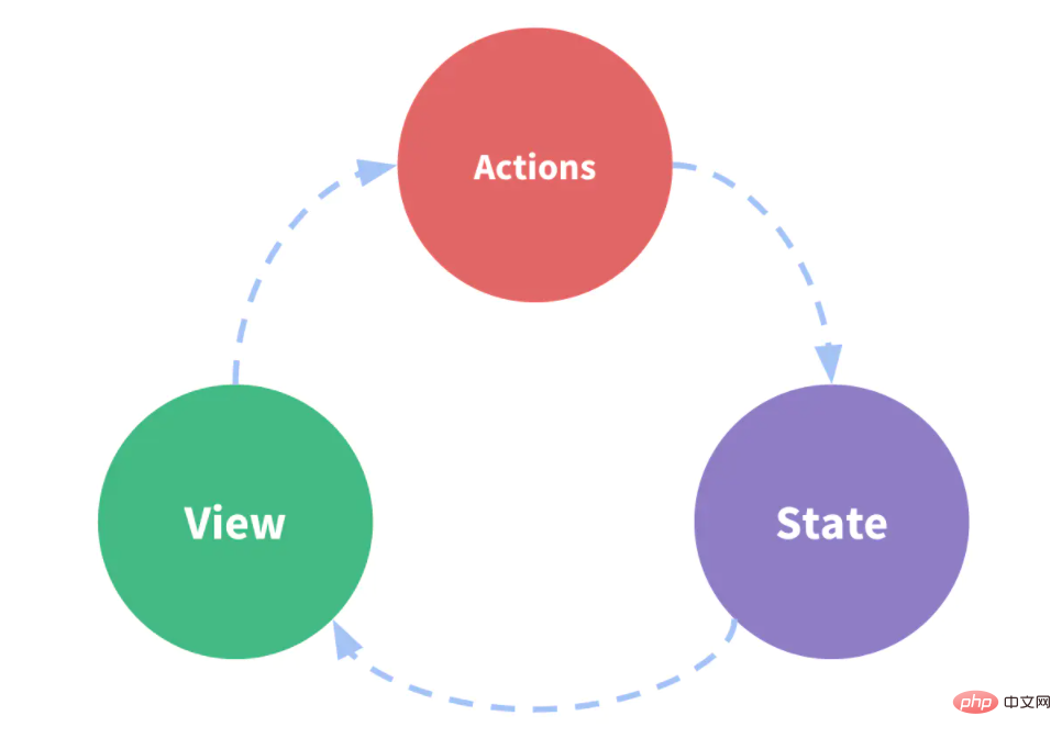 How to install vue state management Vuex