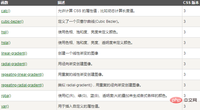 css3有那些内置函数-css教程-PHP中文网