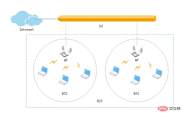 LANとはどのネットワークを指しますか?