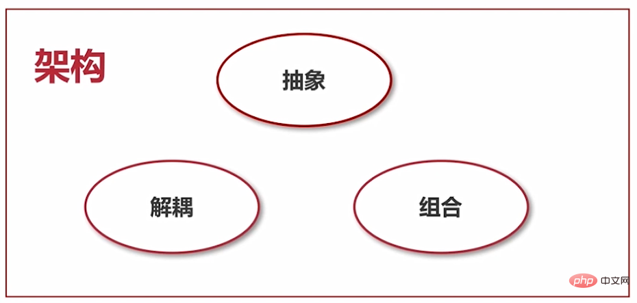 웹 프론트엔드 아키텍처란?