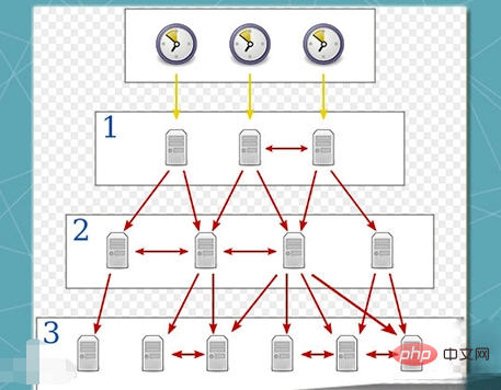 電腦瀏覽器中預設存在的安全協定是什麼