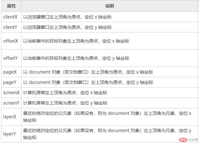 利用jQuery實現圖片放大鏡