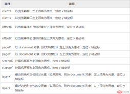 1607400586931731.png 利用jQuery實現圖片放大鏡