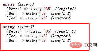 Combien de types de tri de tableaux PHP existe-t-il ?