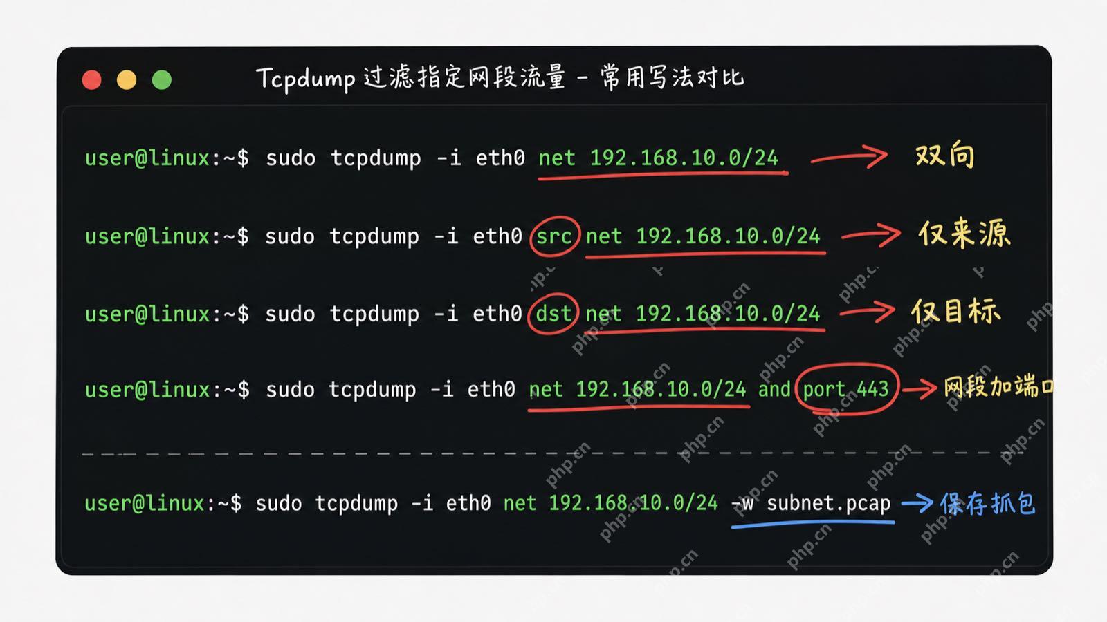 Tcpdump网段来源目标端口和保存抓包过滤命令对比图
