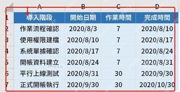 Excel 甘特图数据源表,包含导入阶段、开始日期、持续时间和完成时间