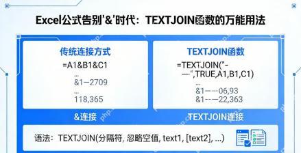 Excel怎样使用TEXTSPLIT与TOCOL函数拆分文本并转置图文步骤