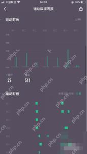Keep 运动效果趋势和日期记录