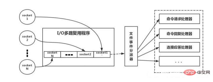 Redisを分散させる方法