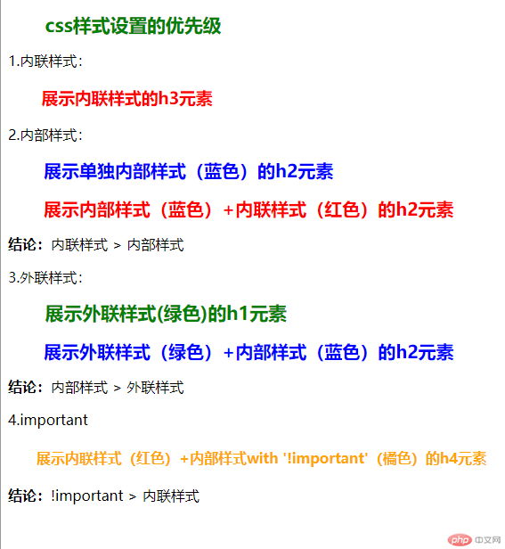 css样式的优先级.png